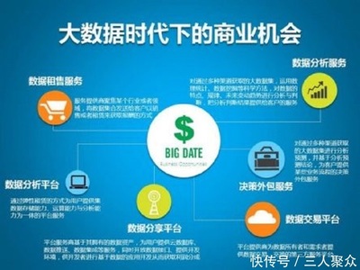 经济不景气,最好的商机是什么?商机与环境关系并紧密