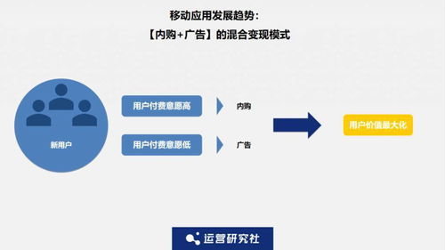 后流量时代,app 该如何做好商业化