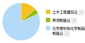 a股唯一一家,承接中石化氢能源基地项目,q3业绩涨459 ,股价仅6元