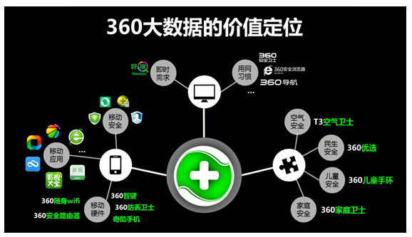 360凭什么成为中国一线汽车推广平台?|用户|汽车|营销_新浪新闻