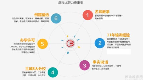 南京百创教育人力资源师二级保障课 怎么样 效果好不好