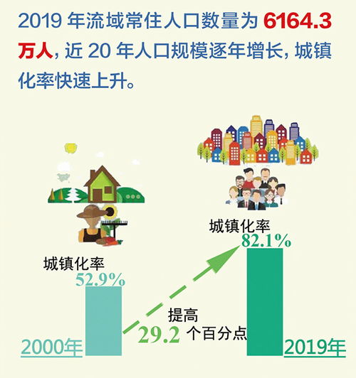 图解 用好水资源 看太湖流域20年发展变迁