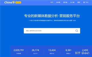 有什么比较好的自媒体资源平台吗 chinaz自媒体之家,新媒体数据分析平台