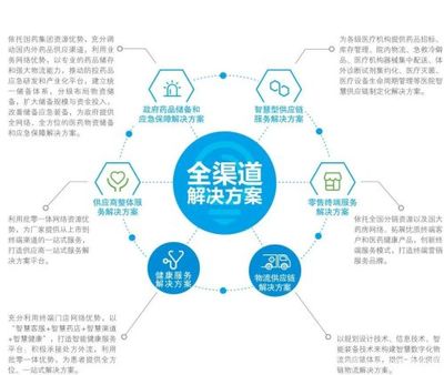 坚守央企担当，数据驱动服务全面升级——访国药一致陈常兵